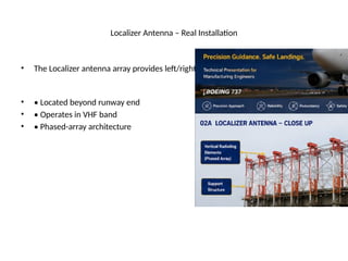 Localizer Array Birds Precision Guidance Systems: Glideslope & Localizer Antennas in Boeing ...