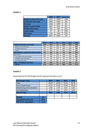 IE	
  Business	
  School	
  
EXHIBIT	
  1	
  
	
  

	
  
	
  

	
  

	
  

	
  
	
  
EXHIBIT	
  2	
  
	
  
Assuming	
  that	
  the	
  Red	
  Dragon	
  brand	
  is	
  going	
  to	
  be	
  kept	
  as	
  such	
  
	
  

	
  
	
  
	
  
	
  
	
  
Juan	
  Manuel	
  Restrepo	
  Davies	
  
Mª	
  Concepción	
  Aragonés	
  Cabeza	
  

	
  
	
  

	
  

14	
  

 