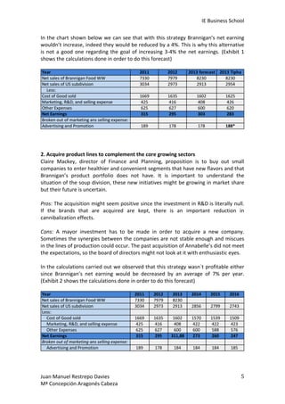 IE	
  Business	
  School	
  
In	
  the	
  chart	
  shown	
  below	
  we	
  can	
  see	
  that	
  with	
  this	
  strategy	
  Brannigan’s	
  net	
  earning	
  
wouldn’t	
  increase,	
  indeed	
  they	
  would	
  be	
  reduced	
  by	
  a	
  4%.	
  This	
  is	
  why	
  this	
  alternative	
  
is	
   not	
   a	
   good	
   one	
   regarding	
   the	
   goal	
   of	
   increasing	
   3-­‐4%	
   the	
   net	
   earnings.	
   (Exhibit	
   1	
  
shows	
  the	
  calculations	
  done	
  in	
  order	
  to	
  do	
  this	
  forecast)	
  
	
  

	
  
	
  
	
  
	
  
2.	
  Acquire	
  product	
  lines	
  to	
  complement	
  the	
  core	
  growing	
  sectors	
  
Claire	
   Mackey,	
   director	
   of	
   Finance	
   and	
   Planning,	
   proposition	
   is	
   to	
   buy	
   out	
   small	
  
companies	
  to	
  enter	
  healthier	
  and	
  convenient	
  segments	
  that	
  have	
  new	
  flavors	
  and	
  that	
  
Brannigan’s	
   product	
   portfolio	
   does	
   not	
   have.	
   It	
   is	
   important	
   to	
   understand	
   the	
  
situation	
  of	
  the	
  soup	
  division,	
  these	
  new	
  initiatives	
  might	
  be	
  growing	
  in	
  market	
  share	
  
but	
  their	
  future	
  is	
  uncertain.	
  
	
  
Pros:	
  The	
  acquisition	
  might	
  seem	
  positive	
  since	
  the	
  investment	
  in	
  R&D	
  is	
  literally	
  null.	
  
If	
   the	
   brands	
   that	
   are	
   acquired	
   are	
   kept,	
   there	
   is	
   an	
   important	
   reduction	
   in	
  
cannibalization	
  effects.	
  
	
  
Cons:	
   A	
   mayor	
   investment	
   has	
   to	
   be	
   made	
   in	
   order	
   to	
   acquire	
   a	
   new	
   company.	
  
Sometimes	
  the	
  synergies	
  between	
  the	
  companies	
  are	
  not	
  stable	
  enough	
  and	
  miscues	
  
in	
  the	
  lines	
  of	
  production	
  could	
  occur.	
  The	
  past	
  acquisition	
  of	
  Annabelle’s	
  did	
  not	
  meet	
  
the	
  expectations,	
  so	
  the	
  board	
  of	
  directors	
  might	
  not	
  look	
  at	
  it	
  with	
  enthusiastic	
  eyes.	
  
	
  
In	
  the	
  calculations	
  carried	
  out	
  we	
  observed	
  that	
  this	
  strategy	
  wasn´t	
  profitable	
  either	
  
since	
   Brannigan’s	
   net	
   earning	
   would	
   be	
   decreased	
   by	
   an	
   average	
   of	
   7%	
   per	
   year.	
  
(Exhibit	
  2	
  shows	
  the	
  calculations	
  done	
  in	
  order	
  to	
  do	
  this	
  forecast)	
  
	
  

	
  
	
  
Juan	
  Manuel	
  Restrepo	
  Davies	
  
Mª	
  Concepción	
  Aragonés	
  Cabeza	
  

	
  

5	
  

 