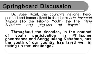 Springboard Discussion
Dr. Jose Rizal, the country’s national hero,
penned and immortalized in the poem A la Juventud
Filipina (To the Filipino Youth) the line: “Ang
kabataan ang pag-asa ng bayan.”
Throughout the decades, in the context
of youth participation in Philippine
governance and Sangguniang Kabataan, has
the youth of our country has fared well in
taking up that challenge?
 