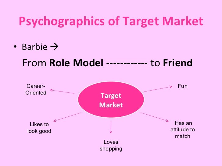 Barbie Social Media Campaign Doll Yourself Up