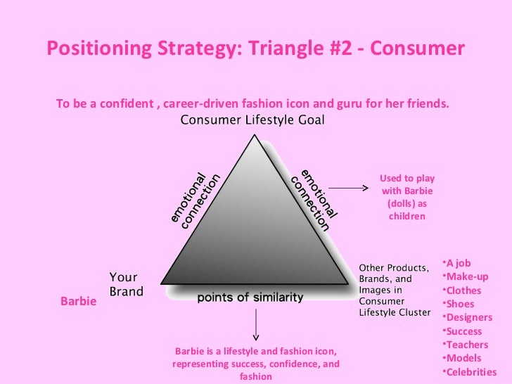 barbie brand positioning