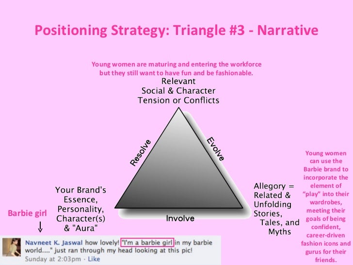 Barbie Social Media Campaign Doll Yourself Up