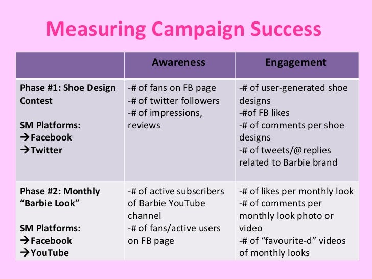 Barbie Social Media Campaign Doll Yourself Up
