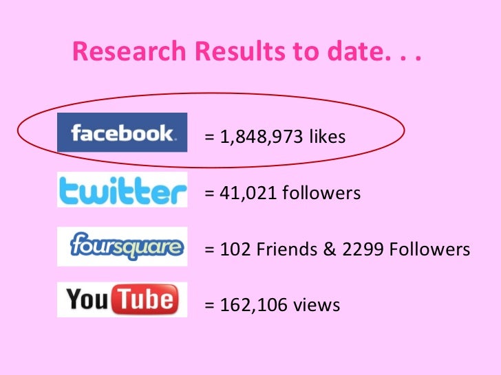 Barbie Social Media Campaign Doll Yourself Up