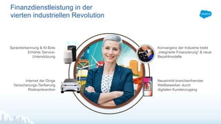 Finanzdienstleistung in der
vierten industriellen Revolution
Internet der Dinge
Versicherungs-Tarifierung
Risikoprävention
Spracherkennung & KI Bots
Erhöhte Service-
Unterstützung
Neueintritt branchenfremder
Wettbewerber durch
digitalen Kundenzugang
Konvergenz der Industrie treibt
„integrierte Finanzierung“ & neue
Bezahlmodelle
 