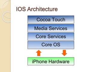 Google Android
Platform OS
Android is a mobile operating system based
on the Linux kernel and currently developed
by Google.
 