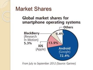 References (Contd.)
 http://www.mozilla.org/en-US/firefox/partners/#
 http://www.ubuntu.com/devices/phone
 https://www.tizen.org/about
 