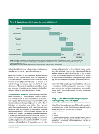 Figur 2. Byggeblokkene i den danske internetøkonomi


             Forbrug                                                        67


       Investeringer                                                                            24


           Oﬀentligt                                                                                        15
            forbrug


             Eksport                                                                                                    17


              Import                                                                                                    28


 Internetøkonomien                                                                                   96                        5,8 %

                                                                                                 mia. kr.                    % af BNP
  Kilder: Danmarks Statistik; IAB Europe/Google Consumer Commerce Barometer; Economist Intelligence Unit; OVUM; PTS; International Data
  Corporation; Ministeriet for Videnskab, Teknologi og Udvikling; Gartner; OECD; DIBS; European Information Technology Observatory; IT- og
  Telestyrelsen; Eurostat; FDIH.
  Bemærk: Komponenterne af internetøkonomien summerer muligvis ikke til 96 mia. kr. pga. afrunding.


kr. Dette handelsunderskud reducerede internetøkonomiens                         hurtigere på baggrund af en fornyet digital strategi koordi-
størrelse med 10 mia. kr. eller omkring 10 procent.                              neret af den Digitale Taskforce. Den største forskel på de to
                                                                                 nordiske lande er imidlertid, at Sverige er stor nettoek-
Omkring halvdelen af underskuddet skyldes nettoim-                               sportør af internetudstyr og e-handelsprodukter og -tjenes-
porten af varer via internettet. Mere end 50 procent af                          ter, mens danskerne importerer varer og samtidig er afhæn-
danskerne handler i internationale butikker over nettet,                         gige af udenlandske leverandører af internetinfrastruktur.
hvor det kun er 33 procent i Sverige.9 17 procent af alt
online-forbrug importeres, men kun halvt så meget                                Internettets fulde betydning er imidlertid ikke reflekteret
eksporteres.10 Én mulig årsag til dette er, at kun 40 pro-                       i ovenstående BNP-beregninger. De resterende tre ringe
cent af danske forhandlere sælger via nettet, hvilket fører                      repræsenterer de yderligere strømninger, internetakti-
til lavere udbud af nationale produkter online.                                  viteten sender gennem økonomien. Herunder gennemgås
                                                                                 hver af ringene.
Et internationalt perspektiv. Blandt de europæiske lande,
der er omfattet af BCG’s undersøgelse, fremstår Danmark
som værende blandt de mest internetdrevne økonomier –                            Ring 1: Den økonomiske betydning for
kun overgået af Storbritannien (7,2 procent af BNP) og den                       forbrugere og virksomheder
skandinaviske nabo Sverige (6,6 procent af BNP).11 Der er
ligheder og forskelle, som skiller disse førende                                 E-handel mellem virksomheder (B2B), online-markeds-
onlineøkonomier fra de øvrige lande i den gennemførte un-                        føring og diverse fordele for forbrugerne kan alle måles,
dersøgelse. Både Storbritannien og Danmark har et højt for-                      også selvom de ikke bidrager direkte til BNP.
brugsniveau på nettet, og i begge lande investerer den of-
fentlige sektor ivrigt i IKT-teknologier – selvom Storbritannien                 9. DIBS.
i 2009 brugte væsentligt mere end Danmark. Danske og                             10. YouGov.
svenske virksomheder og offentlige myndigheder investerer                        11. Sådanne sammenligninger mellem lande som disse er generelt
                                                                                 vanskelige, eftersom det afhængigt af landet kan variere, hvad der
i øjeblikket på samme niveau i forhold til BNP, men intern-                      er inkluderet i de forskellige omkostningskategorier, f.eks. mål for
etrelateret offentligt forbrug i Danmark forventes at vokse                      offentligt forbrug.


Danmark online                                                                                                                                    11
 