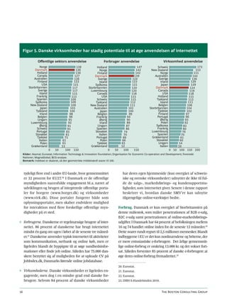 Figur 5. Danske virksomheder har stadig potentiale til at øge anvendelsen af internettet

                 Oﬀentlige sektors anvendelse                          Forbruger anvendelse                            Virksomhed anvendelse
                  Norge                          139             Holland                             147         Schweiz                          173
              Danmark                            136               Norge                            142     New Zealand                         153
                Holland                          136             Finland                            142             Norge                      151
                Canada                          127            Danmark                             139         Australien                     144
             Australien                         126               Sverige                         124              Sverige                    136
                Finland                         122                Island                        123                 Irland                  129
                     USA                       121             Sydkorea                          121                 Japan                   129
         Storbritannien                        117        Storbritannien                         120            Danmark                     124
                 Sverige                       117          Luxembourg                           120              Canada                    119
                  Island                      115                Canada                          118                   USA                 118
               Frankrig                       113                     USA                       115               Holland                  115
               Spanien                       109                Schweiz                         115             Tyskland                   113
              Sydkorea                       109               Tyskland                         112                 Island                 111
          New Zealand                        109           New Zealand                         111                Belgien                 106
                   Japan                     103              Australien                      102          Storbritannien                 104
              Tyskland                      100                     Japan                     100                 Tjekkiet                102
                   Irland                   98                   Belgien                      99                  Finland                97
                Belgien                     96                  Frankrig                     94                  Portugal                96
                Ungarn                     95                      Østrig                    90                     Østrig              93
           Luxembourg                      92                       Irland                   89                      Polen              92
                  Østrig                  91                     Ungarn                     87                  Sydkorea               82
               Schweiz                    91                    Spanien                     86                   Frankrig             80
               Portugal                  83                    Slovakiet                  74                 Luxembourg               76
              Slovakiet                 81                         Italien                70                     Spanien             70
                Tjekkiet               75                       Portugal                 69                  Grækenland             61
                  Italien             61                            Polen                66                     Slovakiet           60
                   Polen             61                          Tjekkiet               65                        Ungarn           54
           Grækenland                53                     Grækenland                  52                          Italien        50
                            0   50      100 150                              0   50       100      150                        0 50 100 150 200
     Kilder: Akamai; Eurostat; Information Technology & Innovation Foundation; Organisation for Economic Co-operation and Development; Forenede
     Nationer; MagnaGlobal; BCG-analyse.
     Bemærk: Indekset er skaleret, så den geometriske middelværdi svarer til 100.



     tydeligt flere end i andre EU-lande, hvor gennemsnittet                             har deres egen hjemmeside (kun overgået af schweiz-
     er 32 procent for EU27.20 I Danmark er de offentlige                                iske og svenske virksomheder) udnytter de ikke til ful-
     myndigheders succesfulde engagement bl.a. næret af                                  de de salgs-, markedsførings- og kundesupportmu-
     udviklingen og brugen af integrerede offentlige porta-                              ligheder, som internettet giver. Senere i denne rapport
     ler for borgere (www.borger.dk) og virksomheder                                     beskriver vi, hvordan danske SMV’er kan udnytte
     (www.virk.dk). Disse portaler fungerer både som                                     tilgængelige online-værktøjer bedre.
     oplysningsportaler, men skaber endvidere mulighed
     for interaktion med flere forskellige offentlige myn-                            Forbrug. Danmark er kun overgået af Storbritannien på
     digheder på et sted.                                                             denne målestok, som måler penetrationen af B2B e-salg,
                                                                                      B2C e-salg samt penetrationen af online-markedsførings-
◊ Forbrugerne. Danskerne er regelmæssige brugere af inter-                            udgifter. I Danmark har 64 procent af befolkningen mellem
  nettet. 86 procent af danskerne har brugt internettet                               16 og 74 handlet online inden for de seneste 12 måneder.22
  mindst én gang om ugen i løbet af de seneste tre måned-                             Dette svarer rundt regnet til 2,5 millioner mennesker. Blandt
  er.21 Danskerne anvender typisk internettet til aktiviteter                         indbyggerne i EU er det kun nordmændene og briterne, der
  som kommunikation, netbank og online køb, men er                                    er mere entusiastiske e-forbrugere. Det årlige gennemsnit-
  ligeledes blandt de hyppigste til at søge sundhedsinfor-                            lige online-forbrug er omkring 13.000 kr. og det vokser fort-
  mationer eller finde job online. Således har 75.000 dan-                            sat. Således forventer 85 procent af danske e-forbrugere at
  skere benyttet sig af muligheden for at uploade CV på                               øge deres online-forbrug fremadrettet.23
  JobIndex.dk, Danmarks førende online jobdatabase.
                                                                                      20. Eurostat.
◊ Virksomhederne. Danske virksomheder er ligeledes en-                                21. Eurostat.
  gagerede, men dog i en mindre grad end danske for-                                  22. Eurostat.
  brugere. Selvom 84 procent af danske virksomheder                                   23. DIBS E-Handelsindex 2010.


16                                                                                                                    The Boston Consulting Group
 