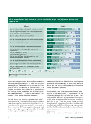 Figur 9. Feedback fra kunder og forretningsudvidelser anført som primære fordele ved
  internettet

                                  Udsagn                                                                        SMV'er

       Det har givet os mulighed for hurtigt at få feedback fra kunder                   32                               44                        10       9         6

       Det har bragt vores virksomhed ud til kunder i andre områder
       af Danmark uden fysisk tilstedeværelse                                       23                     31                  10             21              15

       Det har medført anden omkostningsreduktion                                  18                     35                        20              16            10

       Det har bragt vores virksomhed ud til kunder i vores nærområde              20                     30                   18              20                 12

       Det har forenklet kundebetalinger                                             25                    26                  16              19                 13

       Det har gjort det nemmere at målrette vores markedsføring                   19                     32                    22                 16             12

       Det har gjort det nemmere og hurtigere at ansætte nye
       medarbejdere                                                             15                   31                    23                      21             11

       Det har gjort det muligt at sænke
       markedsføringsomkostningerne                                             16                  23               17                  28                   15
       Det har skabt muligheder for at samarbejde med vores
       kunder om udviklingen af produkter                                      14               23              17                       32                   14

       Det har betydet lavere distributionsudgier for vores kunder             16              20              16                  27                       21

       Det har bragt vores virksomhed ud til internationale kunder             14              18          9              28                            31
       Det har givet os mulighed for at sælge et større udvalg af
       proﬁtable produkter                                                    10          18              16                   32                        25

         Meget enig        Enig       Hverken enig eller uenig        Uenig   Meget uenig                                                                          (%)


     Kilder: BCG’s SMV-undersøgelse; BCG-analyse.
     Bemærk: n=457.




af internettet i rejsebranchen. Momondo, en dansk inter-                      Mens internettet allerede er en integreret del af dagligda-
netbaseret rejsesøgemaskine, har på under fem år opbyg-                       gen for de fleste danske SMV’er, er det fulde potentiale
get en profitabel virksomhed med 20 medarbejdere, der                         endnu ikke nået, og der er stadig gode forudsætninger for
tjener penge via pay-per-click og bannerreklamer. Den                         at øge udbredelsen yderligere.
engelske avis Sunday Times vurderede for nylig den hur-
tigt voksende danske virksomhed til at være den bedste                        Undersøgelser viser, at SMV’er stadig er dårligere stillet i
søgemaskine til flyrejser i verden, og som nu tiltrækker                      forhold til store virksomheder i Danmark, især på mål
omkring 150.000 unikke besøgende om dagen.31                                  vedrørende anvendelse, f.eks. online køb og salg.32 Vores
                                                                              undersøgelse bekræfter, at anvendelsen af internettet
Ikke alle sektorer har lige let ved at drage fordel af inter-                 typisk falder med virksomhedens størrelse. Omkring 30
nettet. Danske SMV’er i traditionelle brancher som f.eks.                     procent af SMV’erne anvender stadig kun helt
byggeri og energi har været mindre tilbøjelige til at an-                     grundlæggende internetfunktioner. Dette har i Danmark
vende internettet, og fordelene har derfor været mindre.                      mindre at gøre med infrastrukturmæssige begrænsninger
Kun 20 procent af SMV’erne i byggebranchen angiver, at                        (hvilket afholder små virksomheder fra at anvende inter-
internettet har øget omsætningen, mens det tilsvarende
tal for energibranchen blot er 10 procent.                                    31. Momondo.
                                                                              32. Danske virksomheders brug af IT, 2009, Danmarks Statistik.


24                                                                                                                         The Boston Consulting Group
 