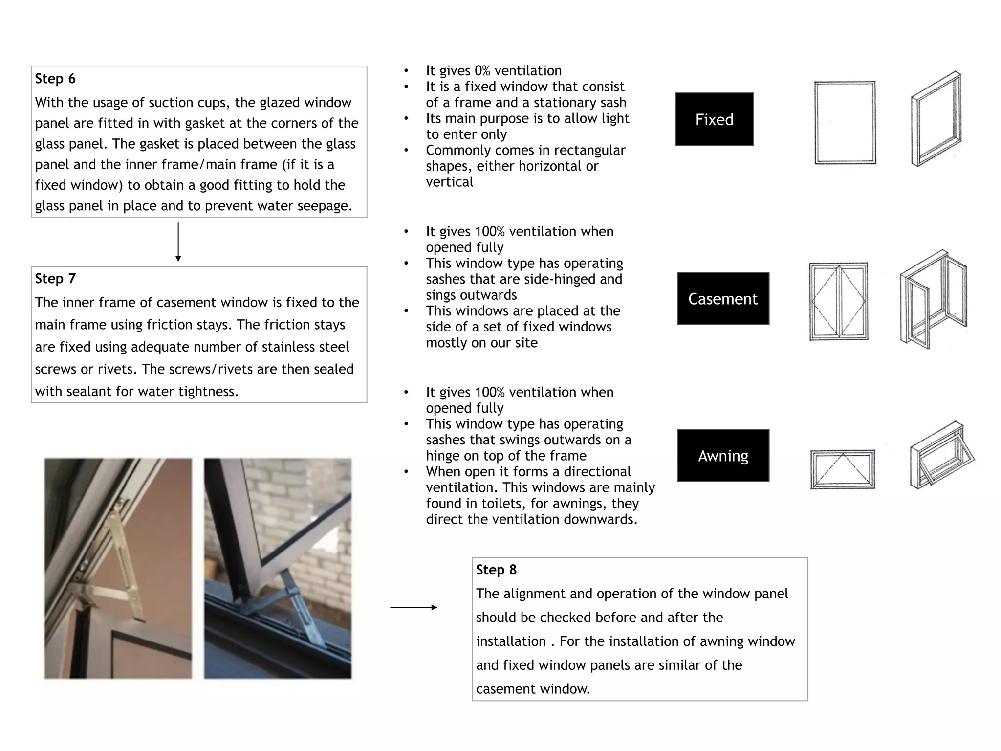 Step 6
With the usage of suction cups, the glazed window
panel are fitted in with gasket at the corners of the
glass panel. The gasket is placed between the glass
panel and the inner frame/main frame (if it is a
fixed window) to obtain a good fitting to hold the
glass panel in place and to prevent water seepage.
Step 7
The inner frame of casement window is fixed to the
main frame using friction stays. The friction stays
are fixed using adequate number of stainless steel
screws or rivets. The screws/rivets are then sealed
with sealant for water tightness.
Step 8
The alignment and operation of the window panel
should be checked before and after the
installation . For the installation of awning window
and fixed window panels are similar of the
casement window.
• It gives 0% ventilation
• It is a fixed window that consist
of a frame and a stationary sash
• Its main purpose is to allow light
to enter only
• Commonly comes in rectangular
shapes, either horizontal or
vertical
• It gives 100% ventilation when
opened fully
• This window type has operating
sashes that are side-hinged and
sings outwards
• This windows are placed at the
side of a set of fixed windows
mostly on our site
• It gives 100% ventilation when
opened fully
• This window type has operating
sashes that swings outwards on a
hinge on top of the frame
• When open it forms a directional
ventilation. This windows are mainly
found in toilets, for awnings, they
direct the ventilation downwards.
Fixed
Casement
Awning
 
