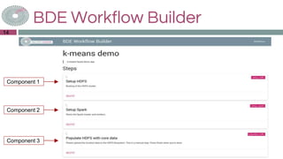 BDE Workflow Builder
14
Component 1
Component 2
Component 3
 