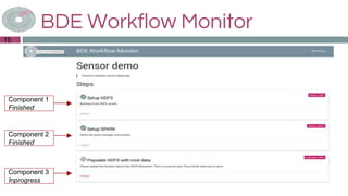 BDE Workflow Monitor
15
Component 1
Finished
Component 2
Finished
Component 3
Inprogress
 