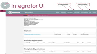 Integrator UI
17
Component 1 Component 2
 