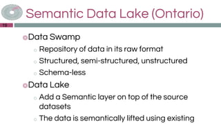 Semantic Data Lake (Ontario)
◎Data Swamp
o Repository of data in its raw format
o Structured, semi-structured, unstructured
o Schema-less
◎Data Lake
o Add a Semantic layer on top of the source
datasets
o The data is semantically lifted using existing
19
 
