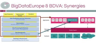 BigDataEurope & BDVA: Synergies
24
 