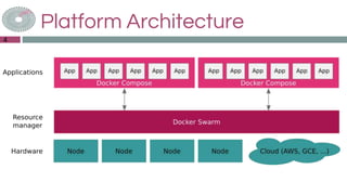 Platform Architecture
4
 