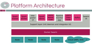 5
Platform Architecture
 