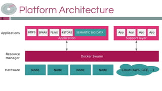 Platform Architecture
6
 