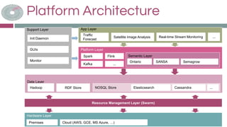 Platform Architecture
Support Layer
Init Daemon
GUIs
Monitor
App Layer
Traffic
Forecast
Satellite Image Analysis
Platform Layer
Spark Flink Semantic Layer
Ontario SANSA Semagrow
Kafka
Real-time Stream Monitoring
...
...
Resource Management Layer (Swarm)
Hardware Layer
Premises Cloud (AWS, GCE, MS Azure, …)
Data Layer
Hadoop NOSQL Store CassandraElasticsearch ...RDF Store
 
