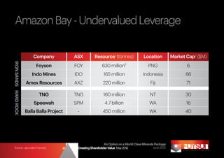 Amazon Bay - Undervalued Leverage
  Significantly under valued when compared to ASX listed peers with iron-vanadium-
  titanium resources
                           Company               ASX            Resource1 (tonnes)                 Location            Market Cap2 ($M)
IRON SANDS HARD ROCK




                            Foyson                FOY                 630 million3                     PNG                    6
                          Indo Mines              IDO                  165 million                 Indonesia                 66
                       Amex Resources             AXZ                 220 million                       Fiji                  71

                              TNG                TNG                   160 million                      NT                   30
                           Speewah               SPM                    4.7 billion                     WA                    16
                       Balla Balla Project          -                 450 million                       WA                   40

  1
             Resources as defined by Company
  2
             As at 1 June 2012
  3
             Refer Disclaimer Cautionary Statement

                                                                        An Option on a World Class Minerals Package
 foyson...abundant harvest               Strategy for Creating Shareholder Value May 2012                  June 2012
 