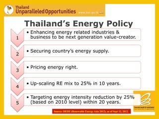Thailand’s Energy Policy
    •  Enhancing energy related industries &
1      business to be next generation value-creator.


    •  Securing country’s energy supply.
2

    •  Pricing energy right.
3

    •  Up-scaling RE mix to 25% in 10 years.
4

    •  Targeting energy intensity reduction by 25%
5      (based on 2010 level) within 20 years.
                Source: DEDE (Renewable Energy Asia 2012), as of Sept 12, 2012.
 