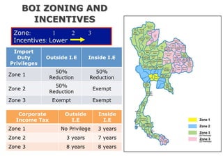 BOI ZONING AND
      INCENTIVES
 Zone:        1    2           3
 Incentives: Lower
 Higher
 Import
   Duty      Outside I.E       Inside I.E
Privileges
                 50%             50%
Zone 1
               Reduction       Reduction
                 50%
Zone 2                             Exempt
               Reduction
Zone 3          Exempt             Exempt

   Corporate        Outside         Inside
  Income Tax          I.E             I.E
Zone 1             No Privilege     3 years
Zone 2               3 years        7 years
Zone 3               8 years        8 years
 