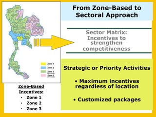 From Zone-Based to
                  Sectoral Approach

                      Sector Matrix:
                      Incentives to
                       strengthen
                     competitiveness


              Strategic or Priority Activities

                  •  Maximum incentives
Zone-Based        regardless of location
Incentives:
 •  Zone 1
                 •  Customized packages
 •  Zone 2
 •  Zone 3
 