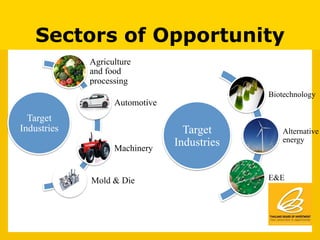 Sectors of Opportunity
             Agriculture
             and food
             processing
                                             Biotechnology
                   Automotive
  Target
Industries                        Target        Alternative
                                Industries      energy
                   Machinery


             Mold & Die                      E&E
 