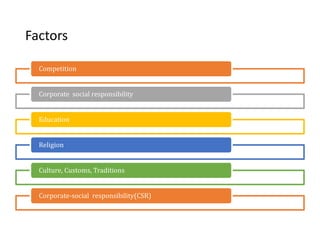 Factors
Competition
Corporate social responsibility
Education
Religion
Culture, Customs, Traditions
Corporate-social responsibility(CSR)
 