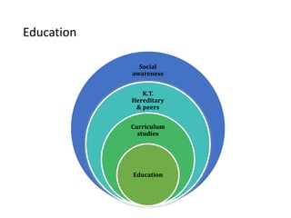 Education
Social
awareness
K.T.
Hereditary
& peers
Curriculum
studies
Education
 