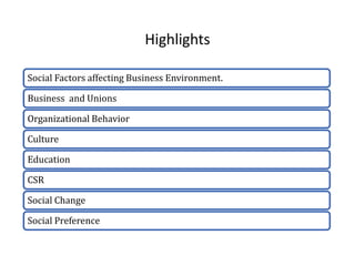 Highlights
Social Factors affecting Business Environment.
Business and Unions
Organizational Behavior
Culture
Education
CSR
Social Change
Social Preference
 