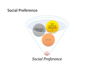 Social Preference
Social Preference
Culture
Behavioral
attitude
Self-
interest &
Adaptabilit
y
 