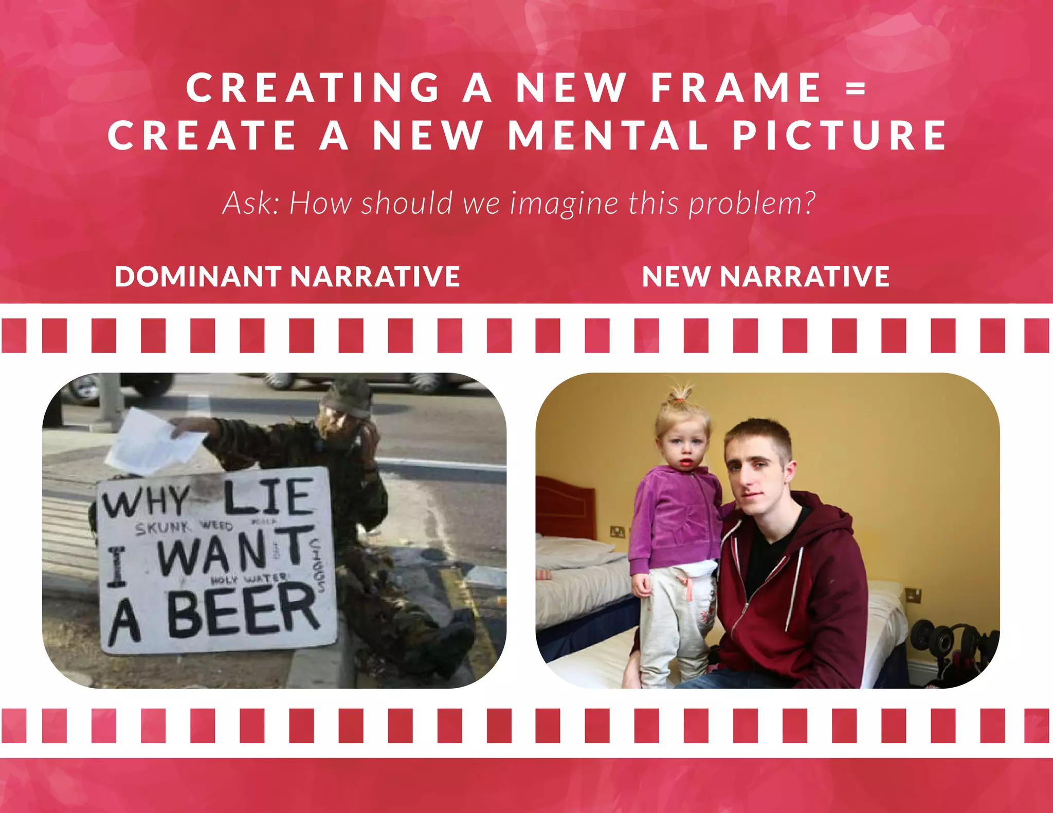 CREAT I N G A N E W F R A M E = 
CREAT E A N E W M E N TA L P I C T U R E 
Ask: How should we imagine this problem? 
DOMINANT NARRATIVE NEW NARRATIVE 
 