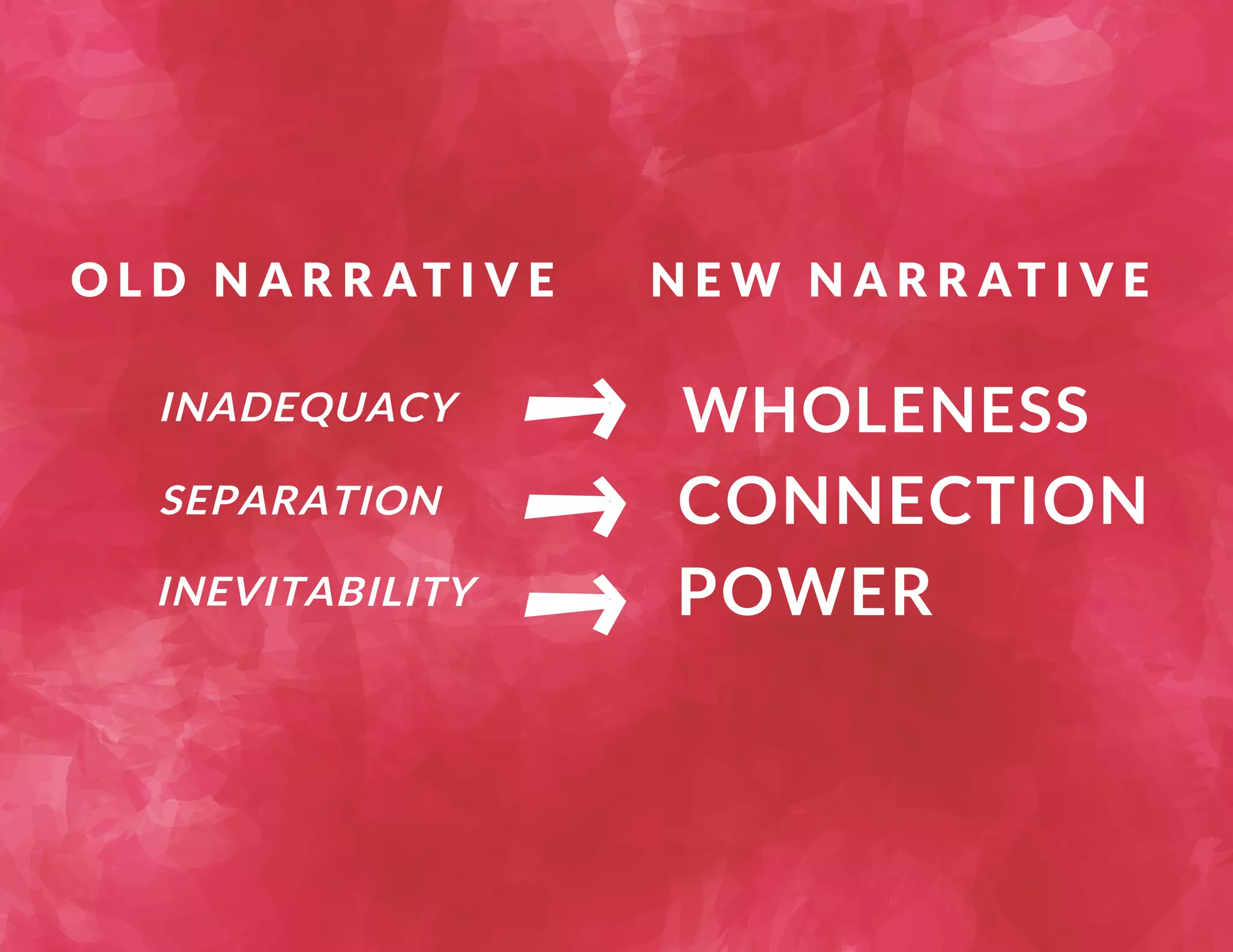 OLD NARRAT I V E NEW NARRAT I V E 
 