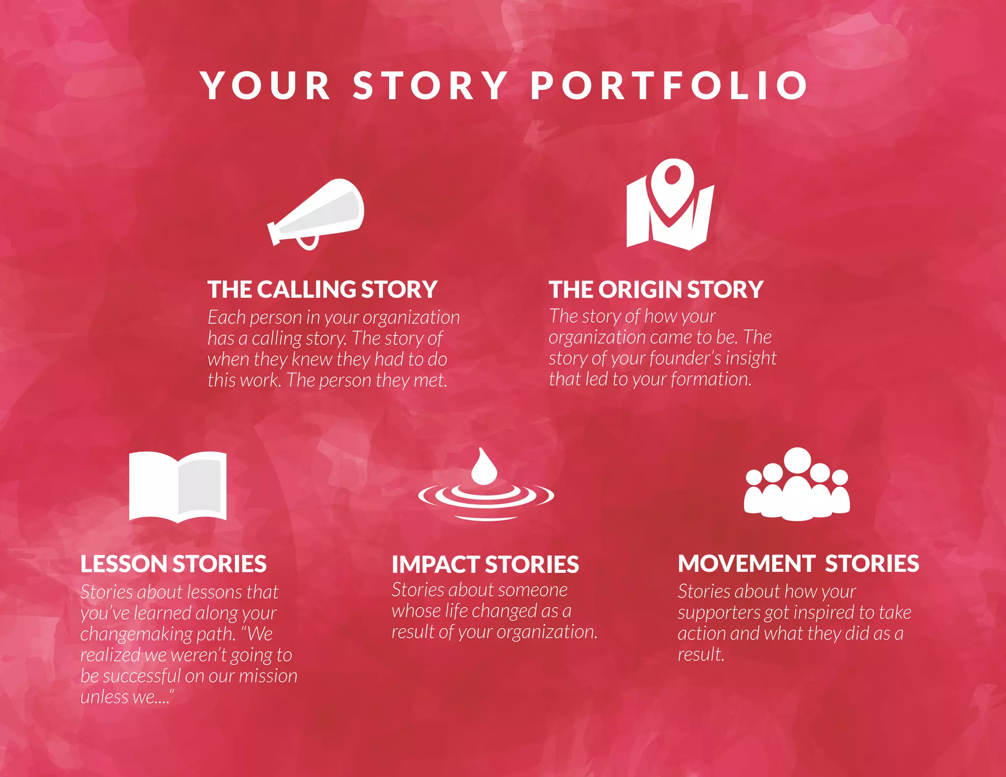 YO U R S TORY PORT F O L I O 
THE CALLING STORY 
Each person in your organization 
has a calling story. The story of 
when they knew they had to do 
this work. The person they met. 
THE ORIGIN STORY 
The story of how your 
organization came to be. The 
story of your founder’s insight 
that led to your formation. 
LESSON STORIES 
Stories about lessons that 
you’ve learned along your 
changemaking path. “We 
realized we weren’t going to 
be successful on our mission 
unless we....“ 
MOVEMENT STORIES 
Stories about how your 
supporters got inspired to take 
action and what they did as a 
result. 
IMPACT STORIES 
Stories about someone 
whose life changed as a 
result of your organization. 
 