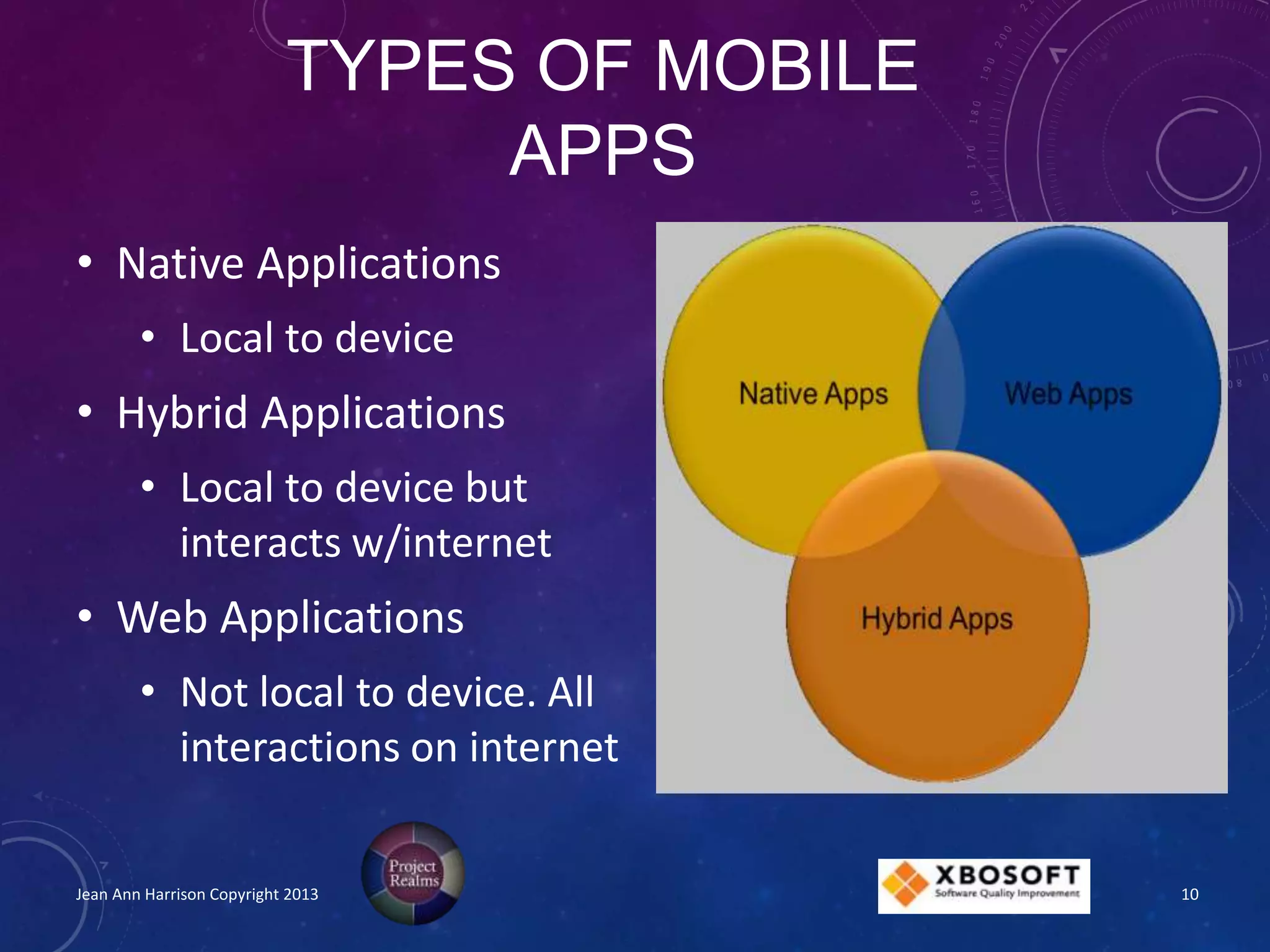 TYPES OF MOBILE
APPS
• Native Applications
• Local to device
• Hybrid Applications
• Local to device but
interacts w/internet
• Web Applications
• Not local to device. All
interactions on internet
Jean Ann Harrison Copyright 2013 10
 