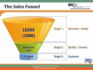 The Sales Funnel




            Leveraging Your Brand for Growth:
              5 Pillars to Marketing Wisdom
 