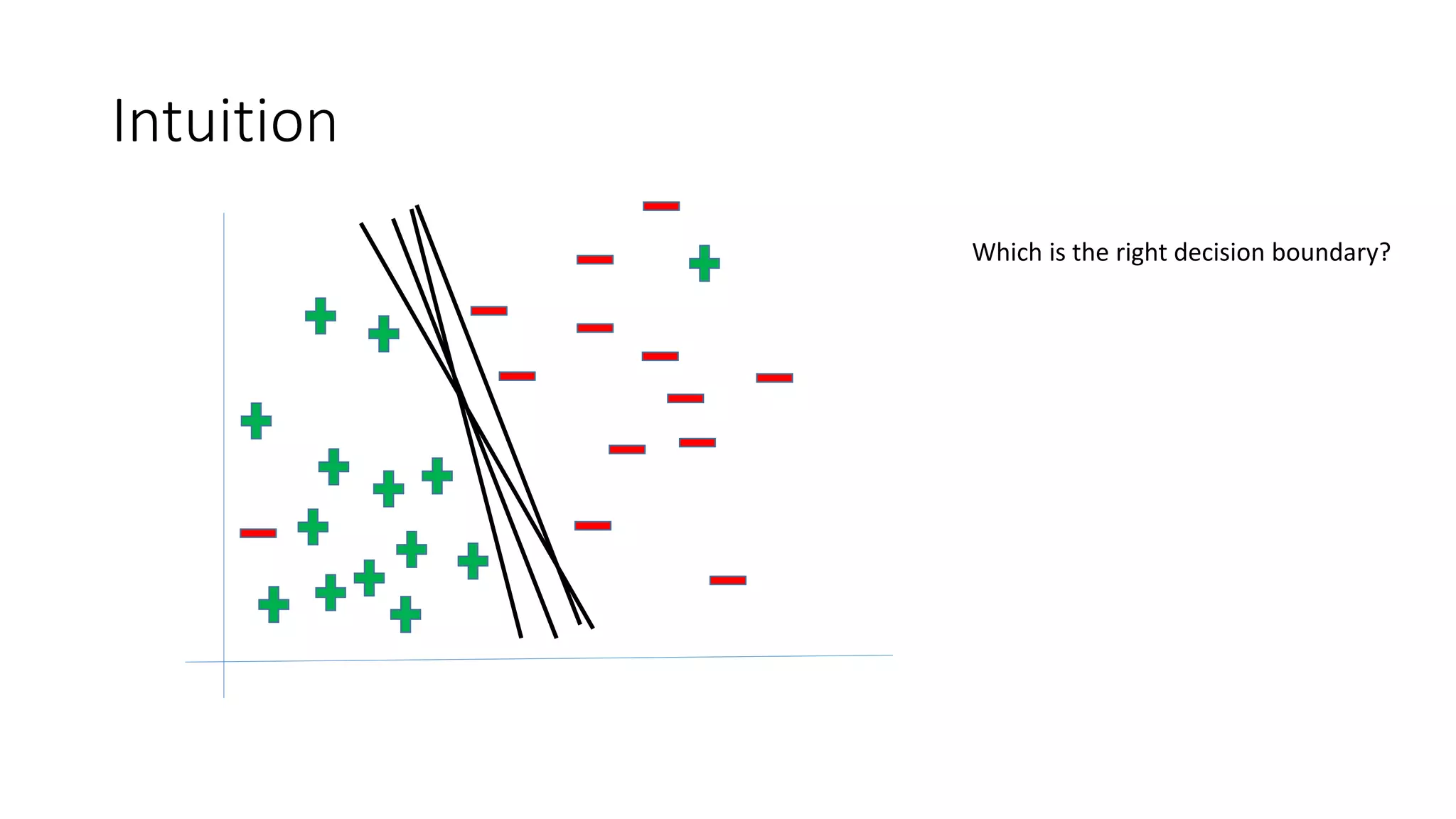Intuition 
Which is the right decision boundary? 
 