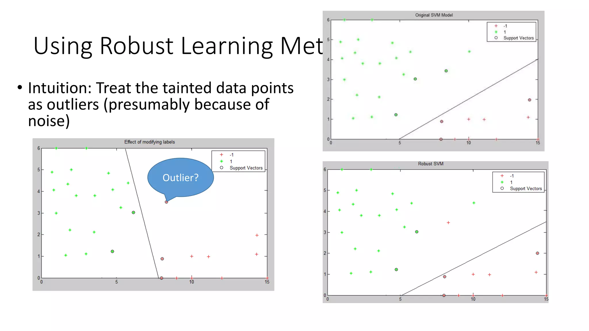Using Robust Learning Methods 
• Intuition: Treat the tainted data points 
as outliers (presumably because of 
noise) 
Outlier? 
 
