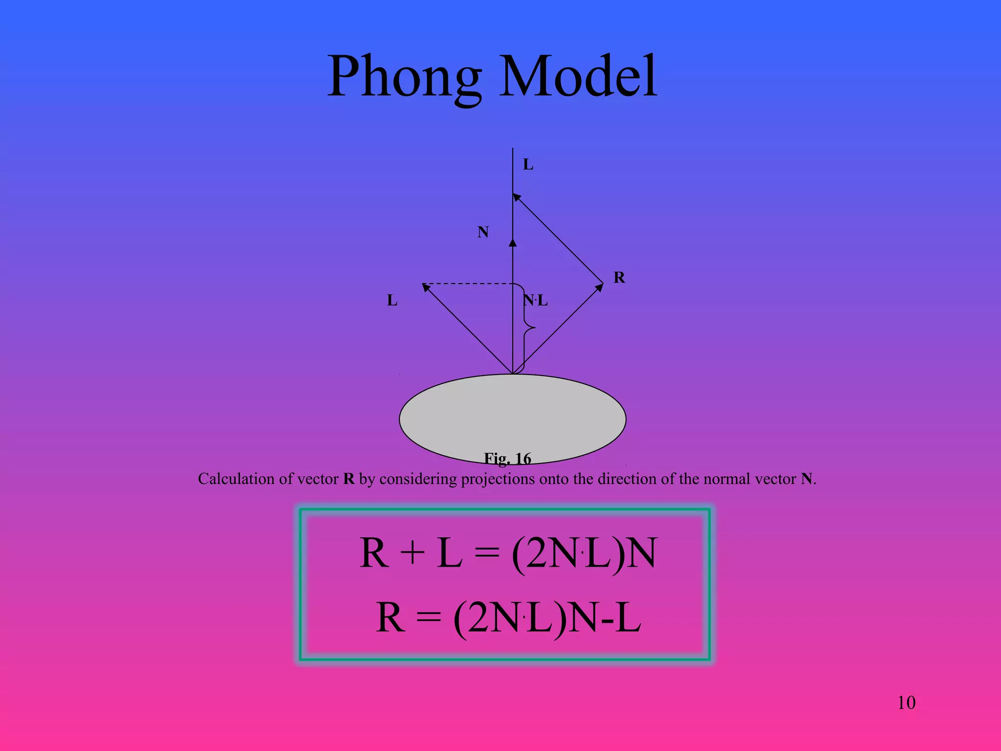 10
Phong Model
R + L = (2N.
L)N
R = (2N.
L)N-L
N
L
R
N.
L
L
Fig. 16
Calculation of vector R by considering projections onto the direction of the normal vector N.
 