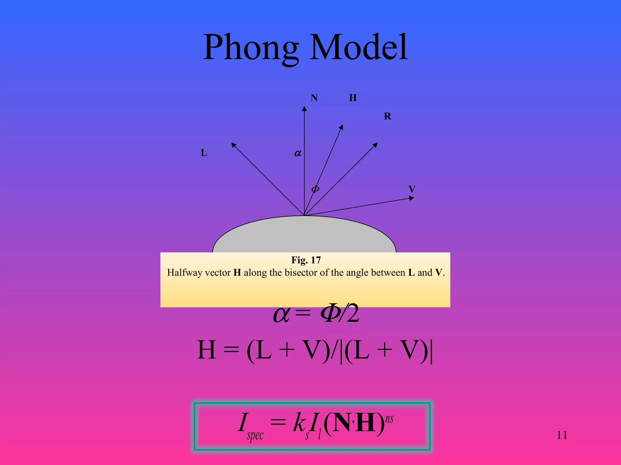 11
Phong Model
N
L
R
VΦ
Fig. 17
Halfway vector H along the bisector of the angle between L and V.
H
α
α = Φ/2
H = (L + V)/|(L + V)|
Ispec
= ks
Il
(N.
H)ns
 