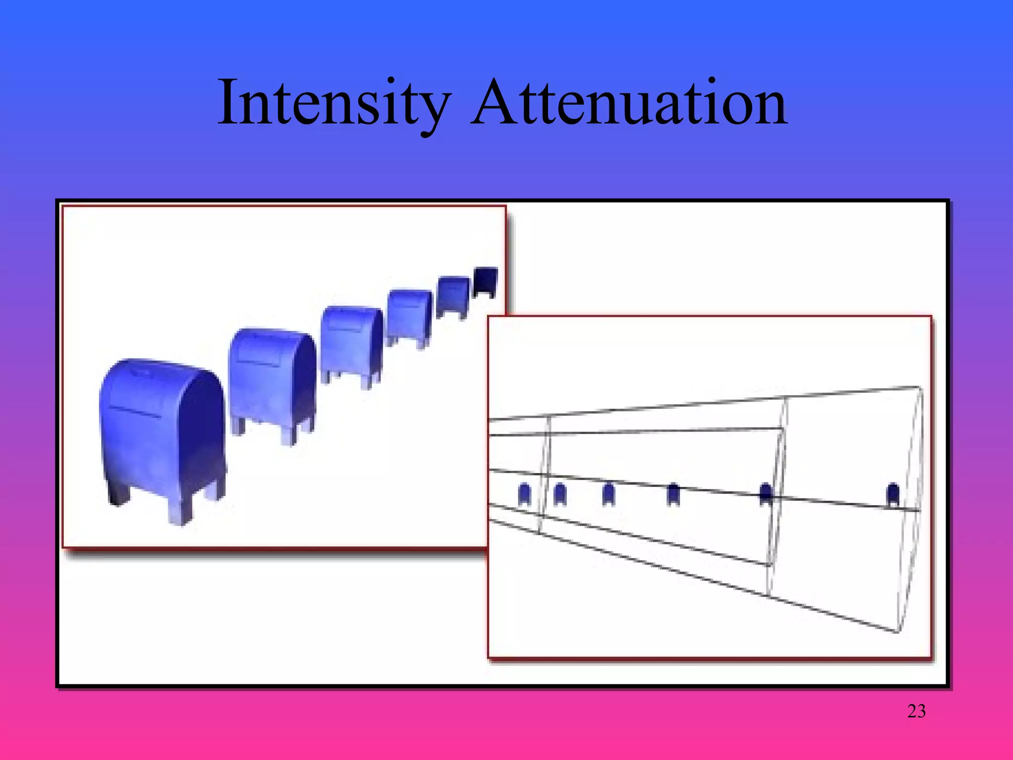 23
Intensity Attenuation
 