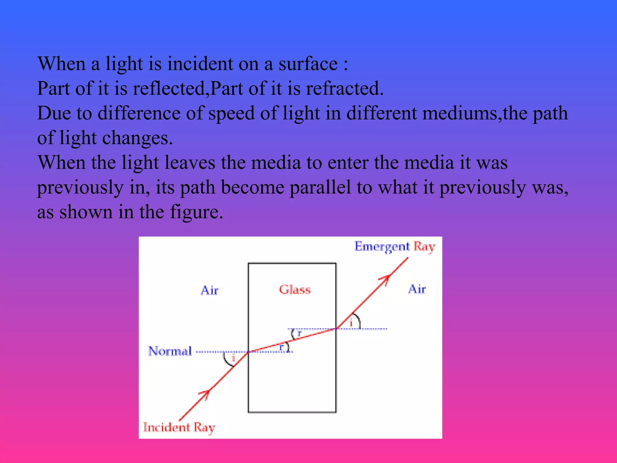 When a light is incident on a surface :
Part of it is reflected,Part of it is refracted.
Due to difference of speed of light in different mediums,the path
of light changes.
When the light leaves the media to enter the media it was
previously in, its path become parallel to what it previously was,
as shown in the figure.
 