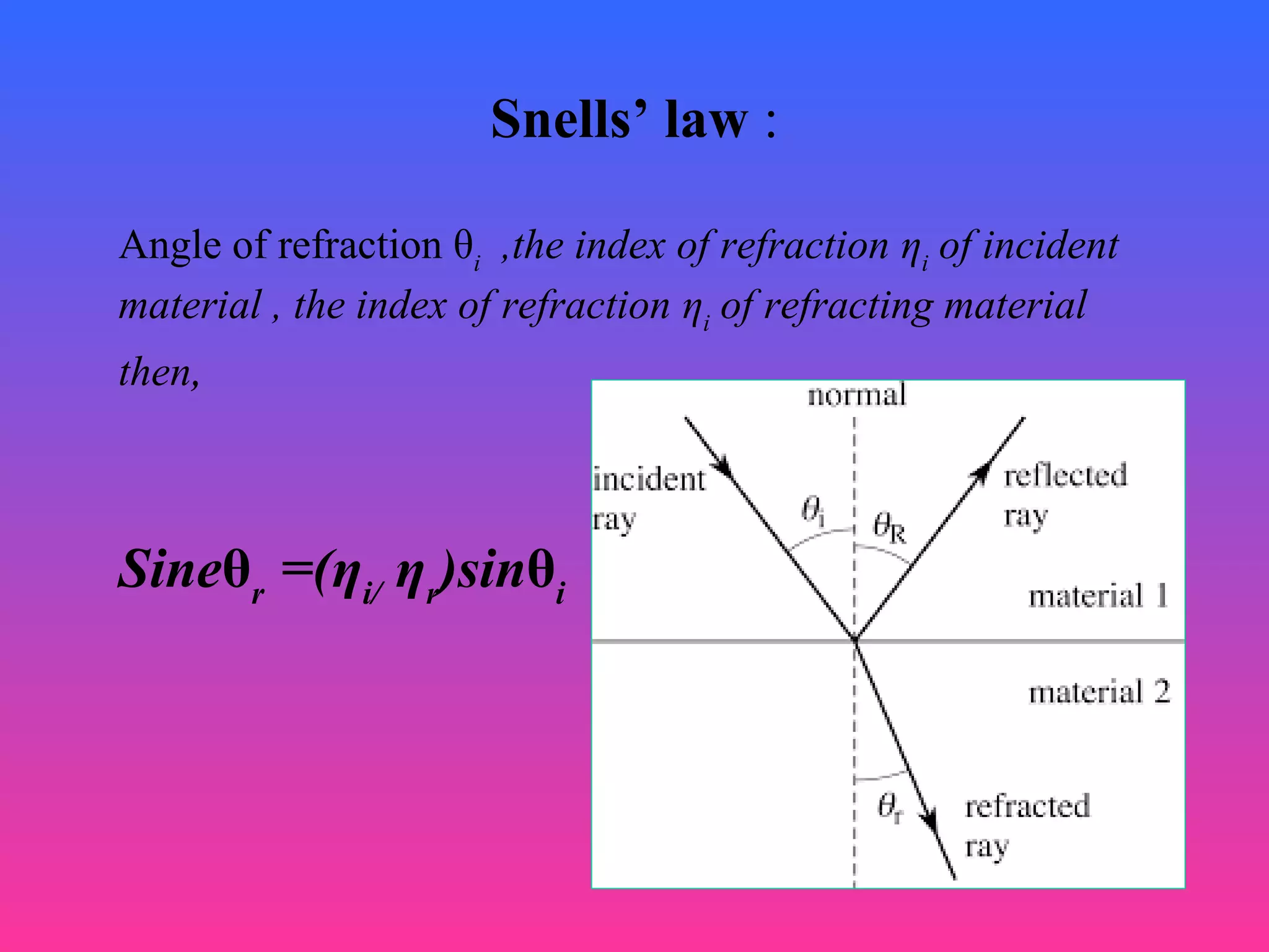Snells’ law :
Angle of refraction θi
,the index of refraction ηi
of incident
material , the index of refraction ηi
of refracting material
then,
Sineθr
=(ηi/
ηr
)sinθi
 