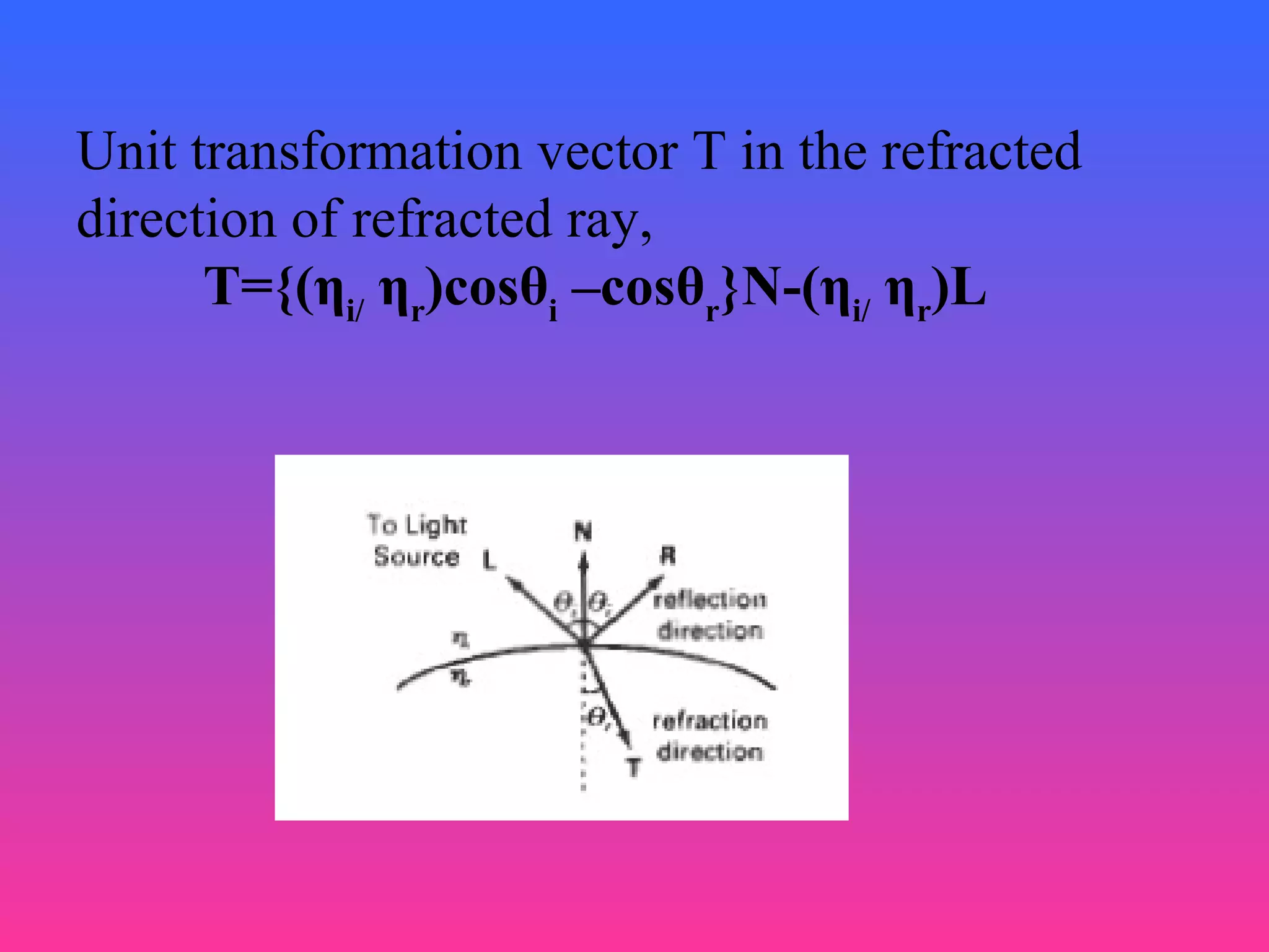 Unit transformation vector T in the refracted
direction of refracted ray,
T={(ηi/
ηr
)cosθi
–cosθr
}N-(ηi/
ηr
)L
 