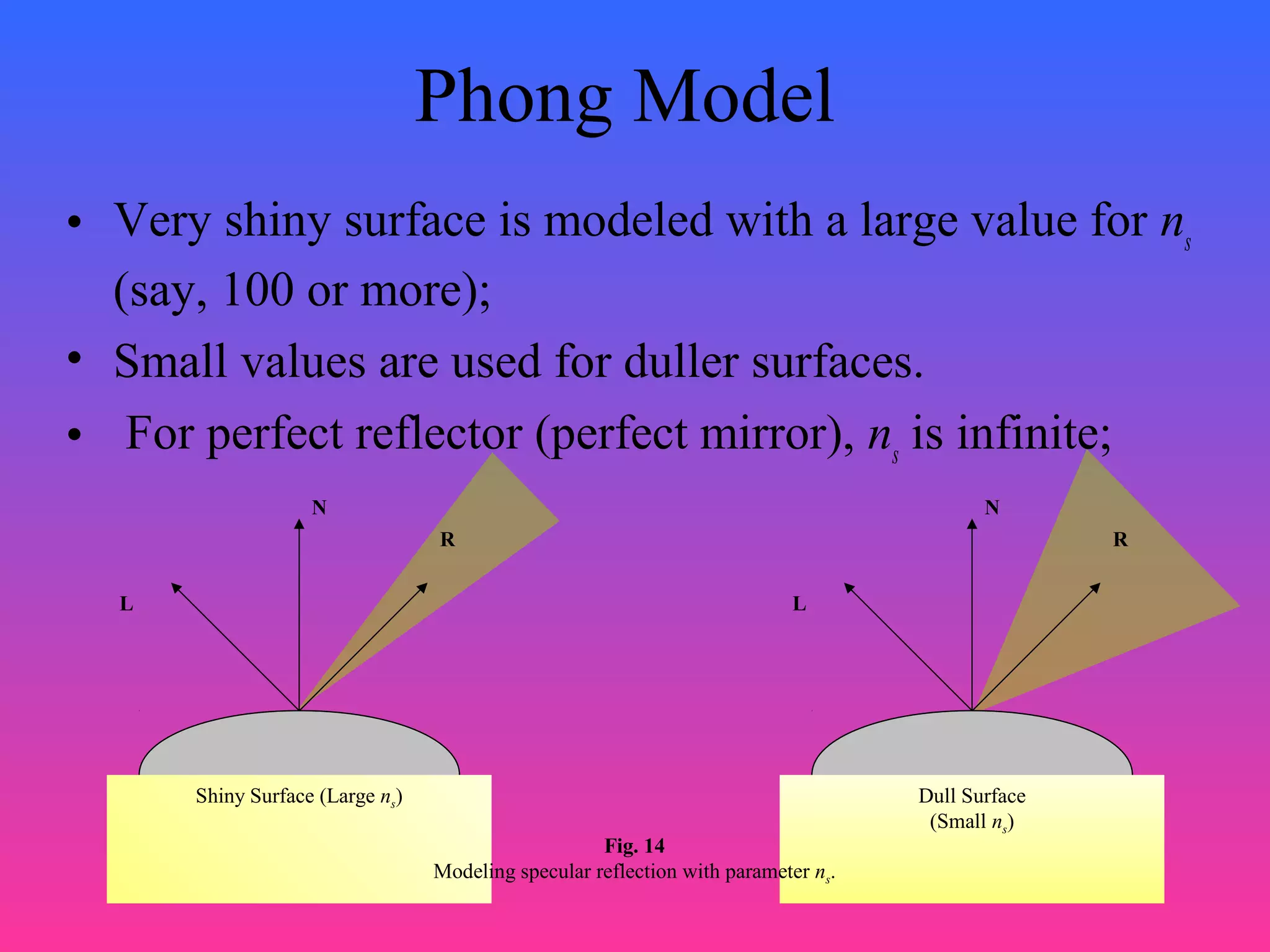 5
Phong Model
• Very shiny surface is modeled with a large value for ns
(say, 100 or more);
• Small values are used for duller surfaces.
• For perfect reflector (perfect mirror), ns
is infinite;
N
L
R
Shiny Surface (Large ns)
N
L
R
Dull Surface
(Small ns)
Fig. 14
Modeling specular reflection with parameter ns.
 