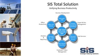 SIS Total Solution
 