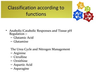 Classification according to
          functions

• Anabolic/Catabolic Responses and Tissue pH
  Regulation :-
   – Glutamic Acid
   – Glutamine

   The Urea Cycle and Nitrogen Management
   – Arginine
   – Citrulline
   – Ornithine
   – Aspartic Acid
   – Asparagine
 